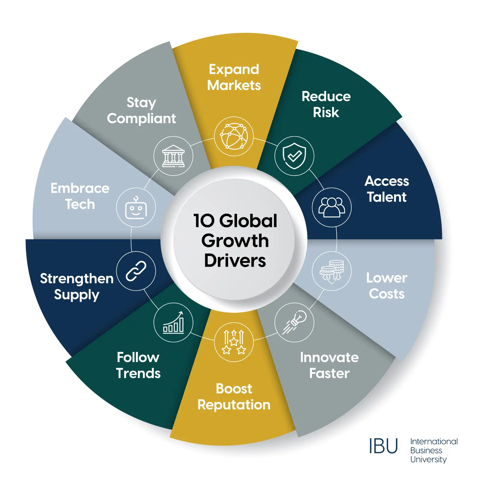 3 Reasons Why Your Business Should Do International Marketing