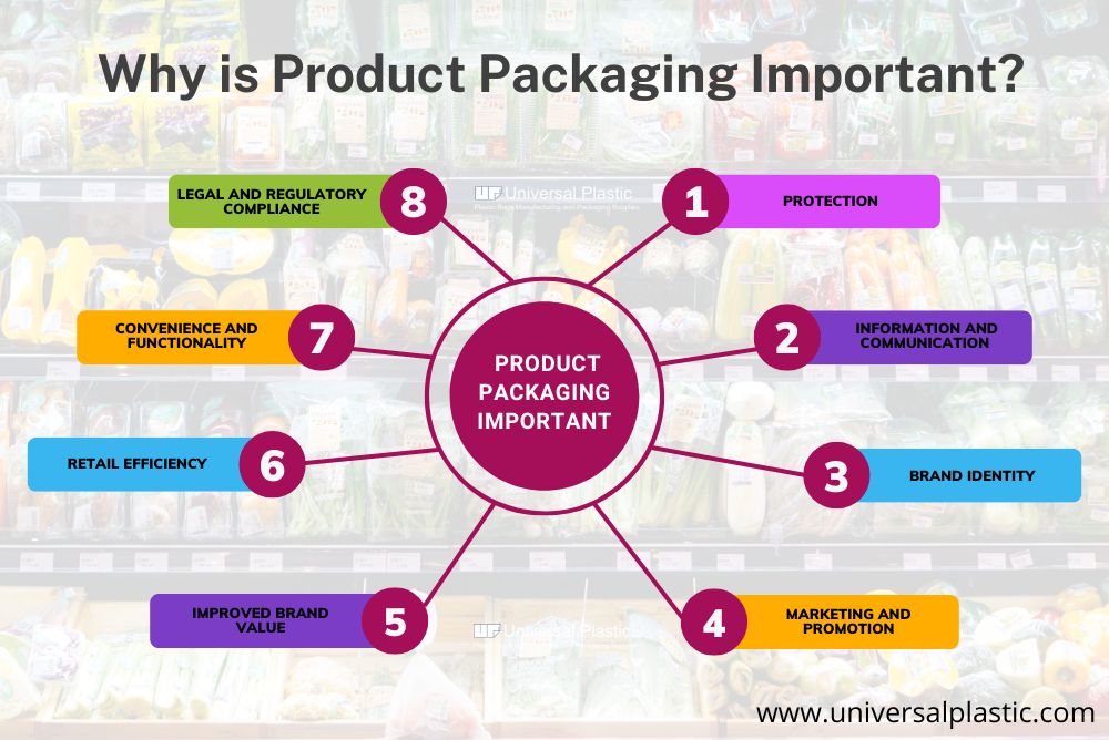 Important Considerations for Product Packaging Design