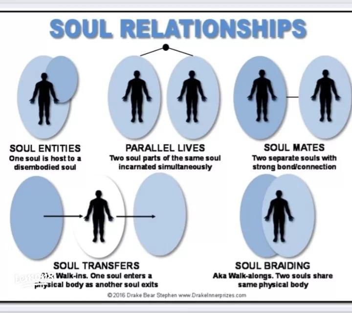 What Are Soul Ties? Understanding Deep Bonds in Relationships